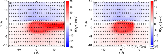 《Nature Commun》:合金的层错能研究取得新进展!的图8